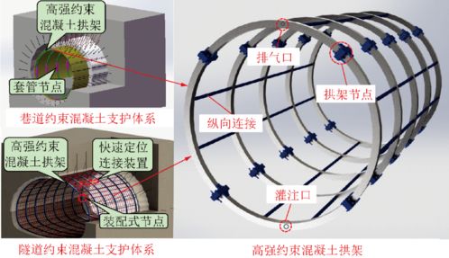 山東大學(xué) 王琦 地下工程約束混凝土支護理論與技術(shù)研究進(jìn)展