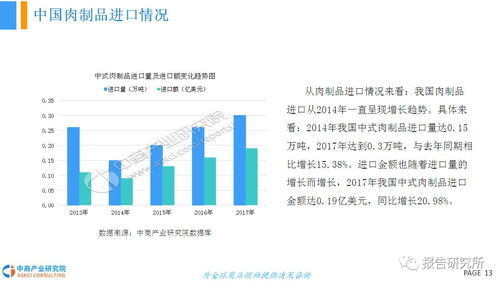 2018年中國肉制品行業發展前景研究報告