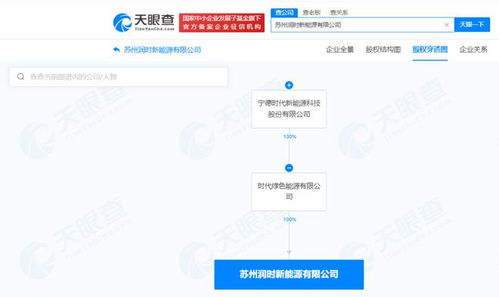 寧德時代在蘇州成立新能源公司